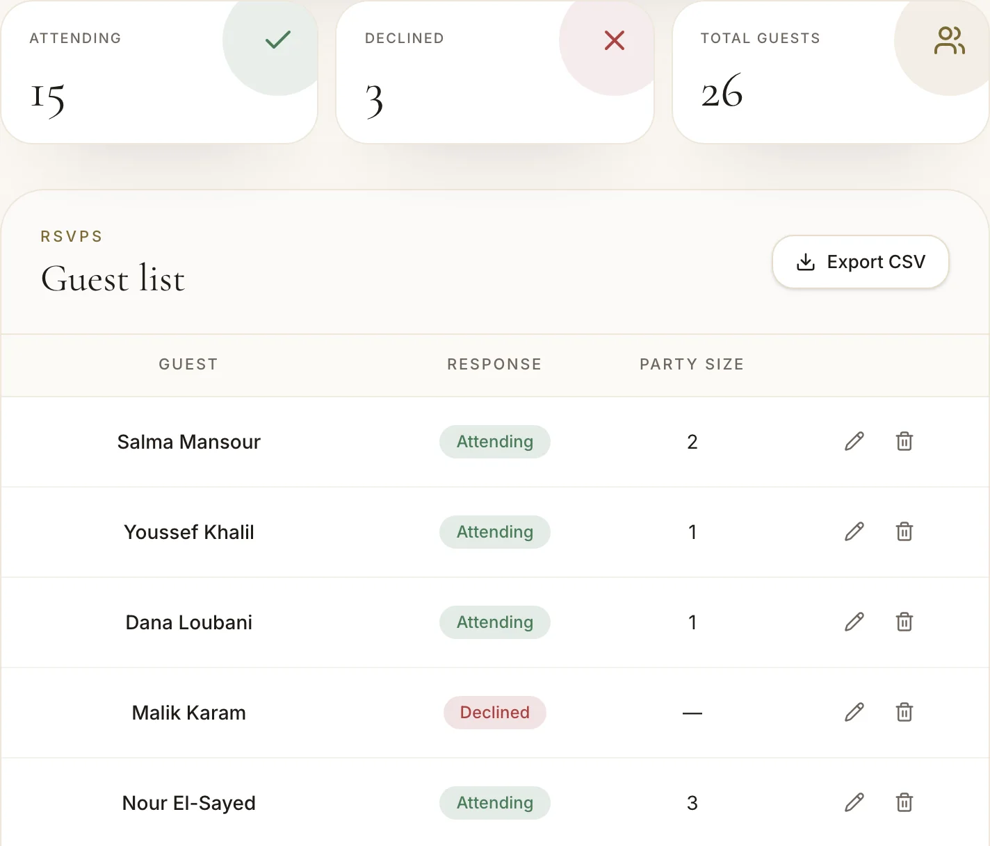 The guest list dashboard with attending, declined and total counts