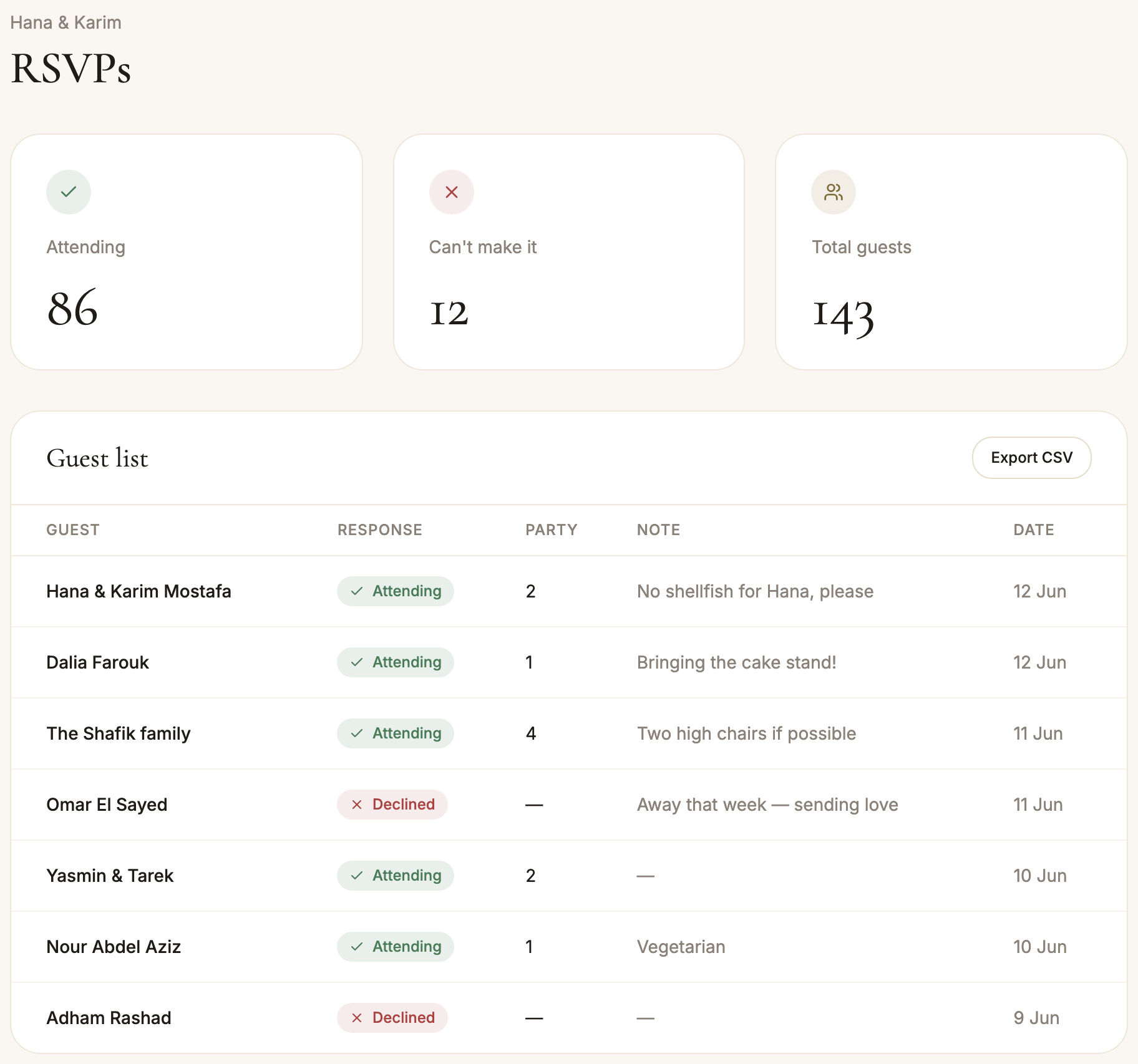 RSVP dashboard screenshot